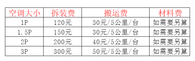 佛坪空调移机及费用电话在哪里找